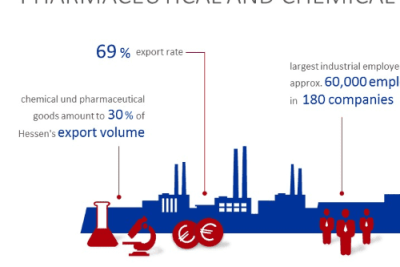©Hessen Trade & Invest GmbH ©Hessen Trade & Invest GmbH